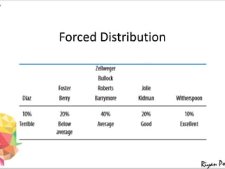 Forced Distribution
 