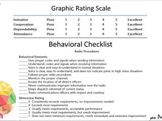 Graphic Rating Scale
Behavioral Checklist
 