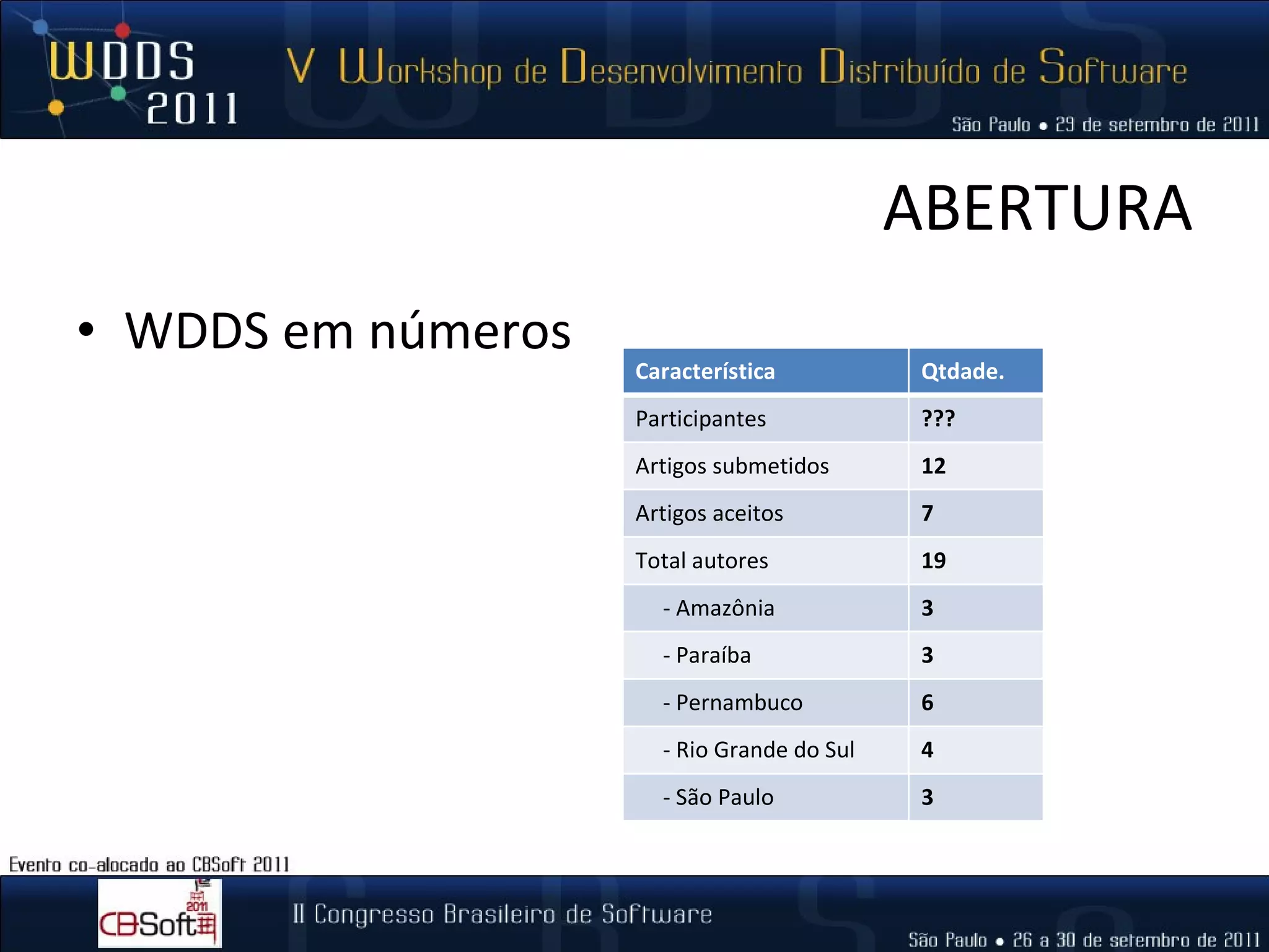 ABERTURA WDDS em números Característica Qtdade. Participantes ??? Artigos submetidos 12 Artigos aceitos 7 Total autores 19 - Amazônia 3 - Paraíba 3 - Pernambuco 6 - Rio Grande do Sul 4 - São Paulo 3 
