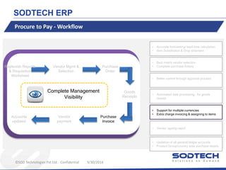 SODTECH ERP 
Procure to Pay - Workflow 
Vendor Mgmt & 
Selection 
Purchase 
Order 
Complete Management 
Visibility 
©SOD T...