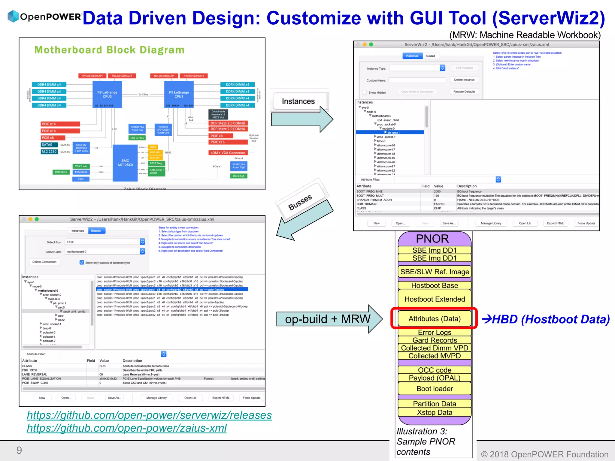 Open BMC and Its Integration with Excel
