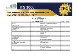 ITG 1000
MODELO CONTÁBIL PARA MICROEMPRESAS E
EMPRESAS DE PEQUENO PORTE
ANEXO 2
BALANÇO PATRIMONIAL
em 31.12.x1 e 31.12.x0
Expresso em R$
31.12.X1
31.12.X0
ATIVO

PASSIVO e PATRIMÔNIO LÍQUIDO

CIRCULANTE
Caixa e Equivalentes de Caixa
Contas a Receber
Estoques
Outros Créditos

CIRCULANTE
Fornecedores
Empréstimos e Financiamentos
Obrigações Fiscais
Obrigações Trabalhistas e Sociais
Contas a Pagar
Provisões

NÃO CIRCULANTE
Contas a Receber
Investimentos
Imobilizado
Intangível
(-) Depreciação e Amortização
Acumuladas

NÃO CIRCULANTE
Financiamentos
PATRIMÔNIO LÍQUIDO
Capital Social
Reservas de Capital
Reservas de Lucros
Lucros Acumulados
(-) Prejuízos Acumulados

TOTAL

TOTAL

31.12.X1

31.12.X0

 