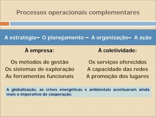 Processos operacionais complementares



A estratégia    O planejamento         A organização       A ação

        À empresa:                        À coletividade:

  Os métodos de gestão                Os serviços oferecidos
Os sistemas de exploração            A capacidade das redes
As ferramentas funcionais            A promoção dos lugares

A globalização, as crises energéticas e ambientais acentuaram ainda
mais o imperativo de cooperação.
 