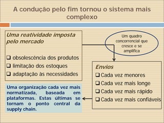 A condução pelo fim tornou o sistema mais
                 complexo

Uma reatividade imposta                     Um quadro
pelo mercado                             concorrencial que
                                            cresce e se
                                             amplifica
 obsolescência dos produtos
 limitação dos estoques        Envios
 adaptação às necessidades      Cada   vez   menores
                                 Cada   vez   mais longe
Uma organização cada vez mais
normatizada,    baseada   em     Cada   vez   mais rápido
plataformas. Estas últimas se    Cada   vez   mais confiáveis
tornam o ponto central da
supply chain.
 