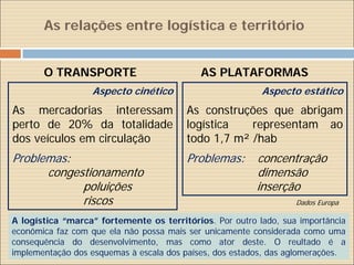 As relações entre logística e território


       O TRANSPORTE                         AS PLATAFORMAS
                  Aspecto cinético                        Aspecto estático
As mercadorias interessam               As construções que abrigam
perto de 20% da totalidade              logística   representam ao
dos veículos em circulação              todo 1,7 m² /hab
Problemas:                              Problemas:       concentração
      congestionamento                                   dimensão
            poluições                                    inserção
            riscos                                                Dados Europa

A logística “marca” fortemente os territórios. Por outro lado, sua importância
econômica faz com que ela não possa mais ser unicamente considerada como uma
consequência do desenvolvimento, mas como ator deste. O reultado é a
implementação dos esquemas à escala dos países, dos estados, das aglomerações.
 