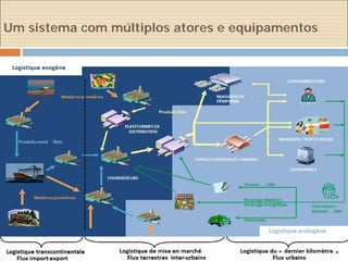 Um sistema com múltiplos atores e equipamentos
 