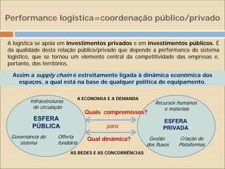 Performance logística=coordenação público/privado


A logística se apoia em investimentos privados e em investimentos públicos. É
da qualidade desta relação público/privado que depende a performance do sistema
logístico, que se tornou um elemento central da competitividade das empresas e,
portanto, dos territórios.

 Assim a supply chain é estreitamente ligada à dinâmica econômica dos
   espaços, a qual está na base de qualquer política de equipamento.

                                A ECONOMIA E A DEMANDA
        Infraestruturas                                     Recursos humanos
         de circulação                                         e materiais
                                  Quais compromissos?
         ESFERA                                                 ESFERA
         PÚBLICA                          para                  PRIVADA
 Governância do     Offerta        Qual dinâmica?         Gestão       Criação de
    sistema         fundiária                            dos fluxos   Plataformas
                          AS REDES E AS CONCORRÊNCIAS
 