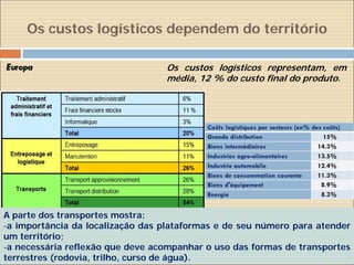 Os custos logísticos dependem do território

                                  Os custos logísticos representam, em
                                  média, 12 % do custo final do produto.




A parte dos transportes mostra:
-a importância da localização das plataformas e de seu número para atender
um território;
-a necessária reflexão que deve acompanhar o uso das formas de transportes
terrestres (rodovia, trilho, curso de água).
 