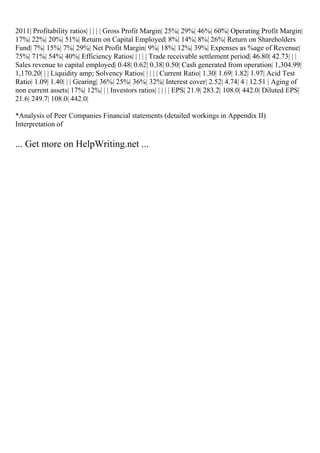 2011| Profitability ratios| | | | | Gross Profit Margin| 25%| 29%| 46%| 60%| Operating Profit Margin|
17%| 22%| 20%| 51%| Return on Capital Employed| 8%| 14%| 8%| 26%| Return on Shareholders
Fund| 7%| 15%| 7%| 29%| Net Profit Margin| 9%| 18%| 12%| 39%| Expenses as %age of Revenue|
75%| 71%| 54%| 40%| Efficiency Ratios| | | | | Trade receivable settlement period| 46.80| 42.73| | |
Sales revenue to capital employed| 0.48| 0.62| 0.38| 0.50| Cash generated from operation| 1,304.99|
1,170.20| | | Liquidity amp; Solvency Ratios| | | | | Current Ratio| 1.30| 1.69| 1.82| 1.97| Acid Test
Ratio| 1.09| 1.40| | | Gearing| 36%| 25%| 36%| 32%| Interest cover| 2.52| 4.74| 4 | 12.51 | Aging of
non current assets| 17%| 12%| | | Investors ratios| | | | | EPS| 21.9| 283.2| 108.0| 442.0| Diluted EPS|
21.6| 249.7| 108.0| 442.0|
*Analysis of Peer Companies Financial statements (detailed workings in Appendix II)
Interpretation of
... Get more on HelpWriting.net ...
 