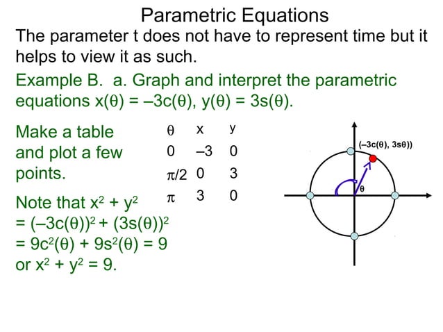 5 parametric equations, tangents and curve lengths in polar coordinates ...