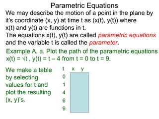 5 parametric equations, tangents and curve lengths in polar coordinates ...