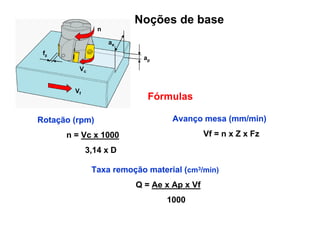 Formula De Rpm 5_Parametros_de_Corte.PDF