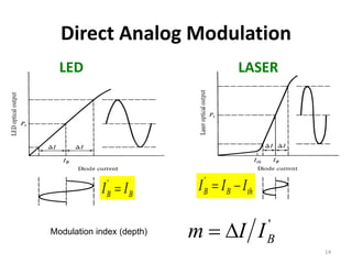 Led Modulation Pattern 第5讲 part 1, optical og only modulator.pdf