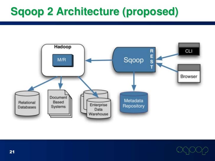 Hadoop World 2011 Integrating Hadoop with Enterprise RDBMS Using Apa…