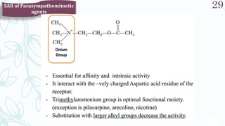 SRP:Cholinergic Neurotransmitter
29
SAR of Parasympathomimetic
agents
 