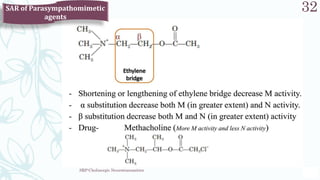 SRP:Cholinergic Neurotransmitter
32
SAR of Parasympathomimetic
agents
 