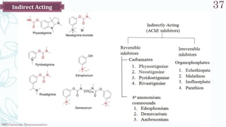 SRP:Cholinergic Neurotransmitter
37
Indirect Acting
 