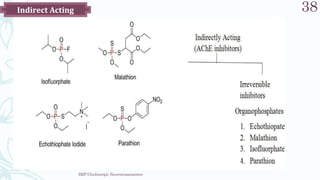 SRP:Cholinergic Neurotransmitter
38
Indirect Acting
 