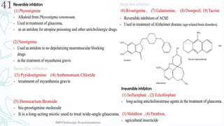 SRP:Cholinergic Neurotransmitter
41
 