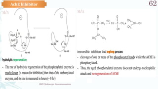 SRP:Cholinergic Neurotransmitter
62
AchE Inhibitor
 