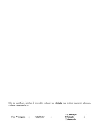 Além de identificar a distócia é necessário conhecer sua etiologia para instituir tratamento adequado,
conforme esquema abaixo :
1°°°°)Contração
Fase Prolongada →→→→ Falta Motor →→→→ 2°°°°)Sedação ↓↓↓↓
3°°°°)Anestesia
 