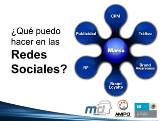 ¿Qué puedo hacer en las Redes Sociales?