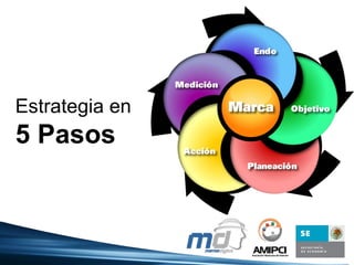 Estrategia en 5 Pasos