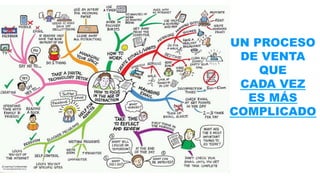UN PROCESO 
DE VENTA 
QUE 
CADA VEZ 
ES MÁS 
COMPLICADO 
 