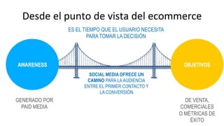 Desde 
el 
punto 
de 
vista 
del 
ecommerce 
ES EL TIEMPO QUE EL USUARIO NECESITA 
PARA TOMAR LA DECISIÓN 
AWARENESS OBJETIVOS 
GENERADO POR 
PAID MEDIA 
DE VENTA, 
COMERCIALES 
O MÉTRICAS DE 
ÉXITO 
SOCIAL MEDIA OFRECE UN 
CAMINO PARA LA AUDIENCIA 
ENTRE EL PRIMER CONTACTO Y 
LA CONVERSIÓN 
 