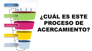 audience 
¿CUÁL ES ESTE 
PROCESO DE 
ACERCAMIENTO? 
awareness 
considera9on 
ac9on 
advocacy 
 