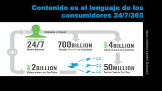 Contenido es el lenguaje de los 
consumidores 24/7/365 
iCrossing content creation model 
 