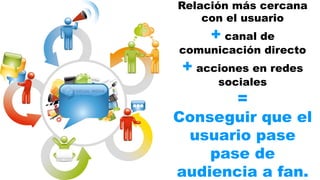 Relación más cercana 
con el usuario 
+ canal de 
comunicación directo 
+ acciones en redes 
sociales 
= 
Conseguir que el 
usuario pase 
pase de 
audiencia a fan. 
 