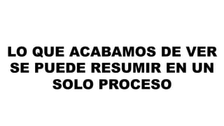 LO QUE ACABAMOS DE VER 
SE PUEDE RESUMIR EN UN 
SOLO PROCESO 
 