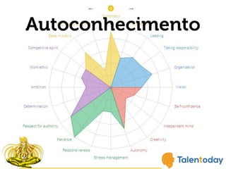 Autoconhecimento
 