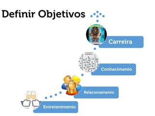 Definir Objetivos
Entretenimento
Relacionamento
Conhecimento
Carreira
 