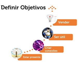 Definir Objetivos
Estar presente
Criar
conexões
Ser útil
Vender
 