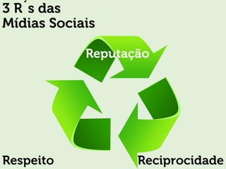 3 R´s das
Mídias Sociais
Reputação
ReciprocidadeRespeito
 