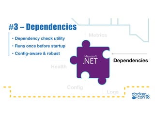 • Dependency check utility
• Runs once before startup
• Config-aware & robust
#3 – Dependencies
Logs
Health
Config
Dependencies
Metrics
 