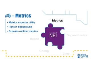 • Metrics exporter utility
• Runs in background
• Exposes runtime metrics
#5 – Metrics
Logs
Health
Config
Dependencies
Metrics
 