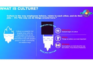 Culture is the way employees behave, relate to each other, and do their
jobs – It’s “the way we do things around here.”
WH...