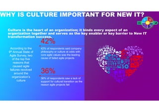 Culture is the heart of an organization; it binds every aspect of an
organization together and serves as the key enabler o...