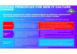 Accenture research into culture transformations at numerous organizations,
has revealed three key success factors to drive...