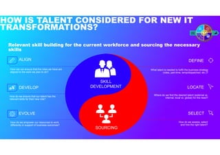 Relevant skill building for the current workforce and sourcing the necessary
skills
HOW IS TALENT CONSIDERED FOR NEW IT
TR...