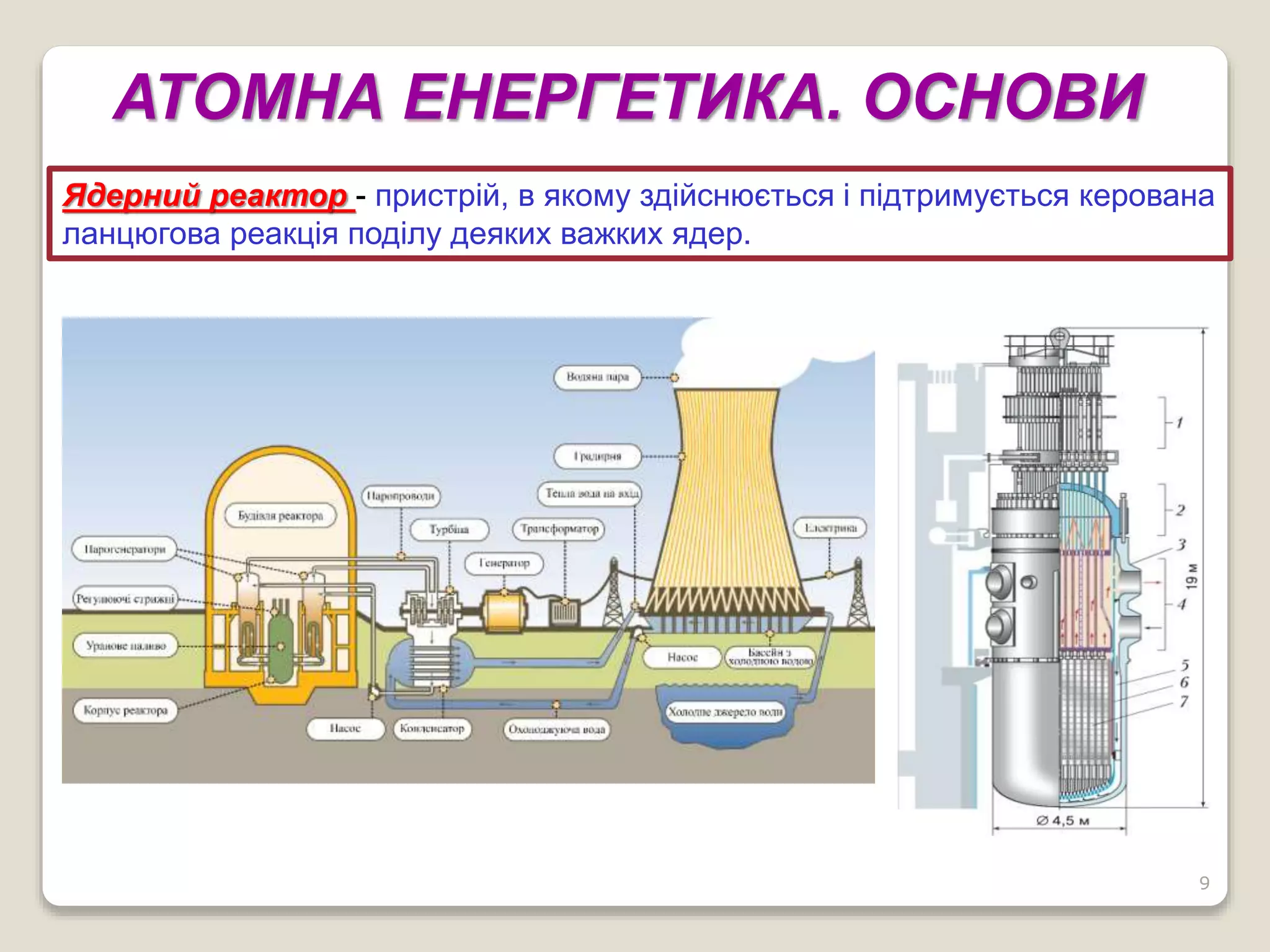 9
Ядерний реактор - пристрій, в якому здійснюється і підтримується керована
ланцюгова реакція поділу деяких важких ядер.
АТОМНА ЕНЕРГЕТИКА. ОСНОВИ
 