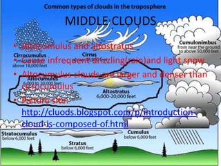 MIDDLE CLOUDS
• Altocumulus and altostratus
• Cause infrequent drizzling(rain)and light snow
• Altocumulus clouds are larger and denser than
  cirrocumulus
• Picture site:
  http://cluods.blogspot.com/p/introduction-
  cloud-is-composed-of.html
 
