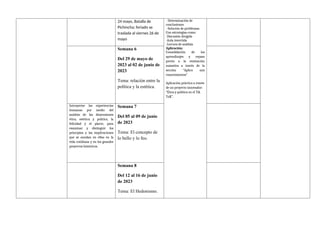 24 mayo, Batalla de
Pichincha; feriado se
traslada al viernes 26 de
mayo
- Determinación de
conclusiones
- Solución de problemas.
Con estrategias como:
-Discusión dirigida
-Aula invertida
-Lectura de análisis
Aplicación:
Consolidación de los
aprendizajes y repaso
previo a la evaluación
sumativa a través de la
sección “Aplico mis
conocimientos”
Aplicación práctica a través
de un proyecto innovador:
“Ética y política en el Tik
ToK”.
Semana 6
Del 29 de mayo de
2023 al 02 de junio de
2023
Tema: relación entre la
política y la estética.
Interpretar las experiencias
humanas por medio del
análisis de las dimensiones
ética, estética y política, la
felicidad y el placer, para
examinar y distinguir los
principios y las implicaciones
que se anudan en ellas en la
vida cotidiana y en los grandes
proyectos históricos.
Semana 7
Del 05 al 09 de junio
de 2023
Tema: El concepto de
lo bello y lo feo.
Semana 8
Del 12 al 16 de junio
de 2023
Tema: El Hedonismo.
 