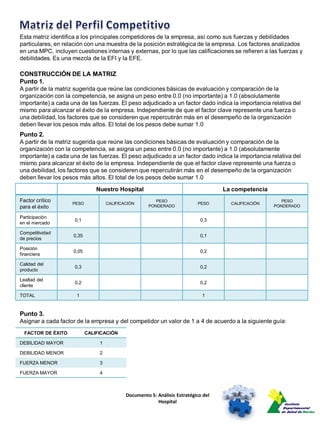 Esta matriz identifica a los principales competidores de la empresa, así como sus fuerzas y debilidades
particulares, en relación con una muestra de la posición estratégica de la empresa. Los factores analizados
en una MPC, incluyen cuestiones internas y externas, por lo que las calificaciones se refieren a las fuerzas y
debilidades. Es una mezcla de la EFI y la EFE.

CONSTRUCCIÓN DE LA MATRIZ
Punto 1.
A partir de la matriz sugerida que reúne las condiciones básicas de evaluación y comparación de la
organización con la competencia, se asigna un peso entre 0.0 (no importante) a 1.0 (absolutamente
importante) a cada una de las fuerzas. El peso adjudicado a un factor dado indica la importancia relativa del
mismo para alcanzar el éxito de la empresa. Independiente de que el factor clave represente una fuerza o
una debilidad, los factores que se consideren que repercutirán más en el desempeño de la organización
deben llevar los pesos más altos. El total de los pesos debe sumar 1.0
Punto 2.
A partir de la matriz sugerida que reúne las condiciones básicas de evaluación y comparación de la
organización con la competencia, se asigna un peso entre 0.0 (no importante) a 1.0 (absolutamente
importante) a cada una de las fuerzas. El peso adjudicado a un factor dado indica la importancia relativa del
mismo para alcanzar el éxito de la empresa. Independiente de que el factor clave represente una fuerza o
una debilidad, los factores que se consideren que repercutirán más en el desempeño de la organización
deben llevar los pesos más altos. El total de los pesos debe sumar 1.0

                               Nuestro Hospital                                     La competencia
Factor crítico                                           PESO                                           PESO
                    PESO            CALIFICACIÓN                           PESO       CALIFICACIÓN
para el éxito                                         PONDERADO                                      PONDERADO

Participación
                     0,1                                                    0,3
en el mercado

Competitividad
                    0,35                                                    0,1
de precios

Posición
                    0,05                                                    0,2
financiera

Calidad del
                     0,3                                                    0,2
producto

Lealtad del
                     0,2                                                    0,2
cliente

TOTAL                 1                                                      1


Punto 3.
Asignar a cada factor de la empresa y del competidor un valor de 1 a 4 de acuerdo a la siguiente guía:
  FACTOR DE ÉXITO          CALIFICACIÓN

DEBILIDAD MAYOR                 1

DEBILIDAD MENOR                 2

FUERZA MENOR                    3

FUERZA MAYOR                    4



                                            Documento 5: Análisis Estratégico del
                                                         Hospital
 