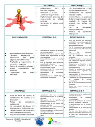 FORTALEZAS (F)                              DEBILIDADES (D)
                                           •   Infraestructura       física y •             Falta de contratos con EPS de
                                               ubicación geográfica.                        influencia en el Municipio
                                           •   Servicio de 1° y 2° nivel      •             Subutilización de algunas
                                           •   Alianza con aseguradoras                     áreas del hospital.
                                           •   Implementación procesos de •                 Implementación de procesos
                                               mejoramiento de calidad                      de Carrera administrativa con
                                               continua.                                    resultado de ingreso de
                                           •   Ser la única IPS pública en el               personal con perfiles no
                                               municipio                                    idóneos
                                                                              •             Falta      de       indicadores
                                                                                            empresariales claros
                                                                                        •   Procesos     de      facturación
                                                                                            inapropiados
         OPORTUNIDADES(O)                         ESTRATEGIAS (F-O)                           ESTRATEGIAS (D-O)
                                                                                           Venta de servicios en diferentes
                                                                                            modalidades contractuales según las
                                                                                            necesidades de        las entidades
                                                                                            administradoras de salud
                                                                                           Plan de mercadeo con alianzas para
                                                                                            grupos empresariales influyentes en
                                              Ampliación del portafolio de servicios       el municipio.
                                               con nuevos productos.                       Plan            de          relaciones
     Apoyo administración Municipal.         Fortalecimiento de las acciones del          interinstitucionales.
     Desarrollo      empresarial      y       segundo nivel, especialmente en las         Plan de capacitación para los
      habitacional       con      poder        áreas quirúrgicas                            empleados.
                                              Diferenciales de mercado en calidad y       Diseño de indicadores empresariales
      adquisitivo en el Municipio              precio.                                      que cumplan los requisitos exigidos
     Ampliación y mejoramiento de            Plan de mercadeo para segmentos              por acreditación.
      convenios y proyectos                    específicos de población.                   Mejoramiento en hoteleria en las
     Apoyo de entidades privadas y           Implementación de una cultura                instalaciones hospitalarias y de
                                               organizacional de calidad                    atención al usuario.
      grupos      empresariales      del      Fortalecimiento de PyP y proyecto de        Creación de unidades de atención
      Municipio                                salud familiar municipal.                    ambulatoria para segmento de
     Coordinación       con      sector      Mejoramiento        de      plataforma       mercado particular.
      educativo                                informática.                                Implementación de los procesos de
                                              Implementación de , NTCGP 1000 y             carrera administrativa.
                                               estándares de acreditación.                 Capacitación para los empleados para
                                                                                            los      procesos       de     carrera
                                                                                            administrativa.
                                                                                           Plan de capacitación y estímulos para
                                                                                            empleados.
                                                                                           Manejo del recurso humano por
                                                                                            competencias.

            AMENAZAS (A)                          ESTRATEGIAS (F-A)                           ESTRATEGIAS (D-A)
                                                                                           Fortalecimiento de los productos de
                                              Actualización     de    los  procesos
      Base de datos de sistema de                                                          portafolio de servicios.
                                               institucionales basados en la gestión
      identificación de usuarios y su                                                      Mejoramiento          de      hotelería
                                               de calidad.
                                                                                            intrahospitalaria.
      depuración.                             Optimización de la plataforma
                                                                                           Proyectos de ampliación de servicios
     Tarifas       de      contratación       informática de la empresa.
                                                                                            de cirugía, laboratorio y urgencias.
                                              Implementación de un sistema de
      inadecuadas                                                                          Fortalecimiento del área de atención
                                               costos por actividad
     No contratación de algunas EPS          Capacitación al área administrativa en
                                                                                            al usuario.
                                                                                           Fortalecimiento de la asociación de
      de influencia en el Municipio con        facturación y contratación.
                                                                                            usuarios.
     Desconocimiento de los servicios        Plan de mercadeo con fortalecimiento
                                                                                           Plan de visitas bimensuales a las
                                               de imagen corporativa.
      de por parte de la comunidad.                                                         diferentes entidades administradoras
                                              Lanzamiento de nuevos productos en
     No participación de la comunidad         salud.
                                                                                            de salud para fortalecimiento de
                                                                                            relaciones.

Documento 5: Análisis Estratégico del
             Hospital
 