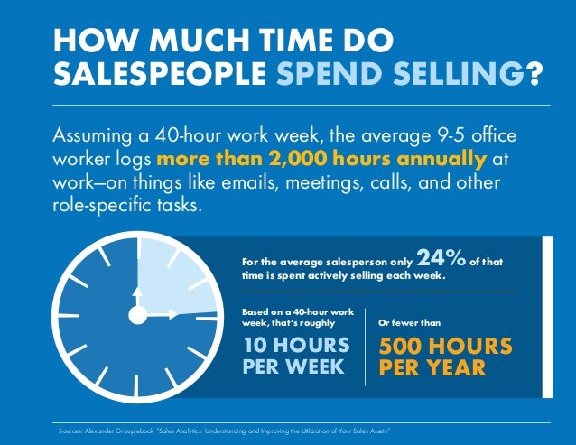 How Salespeople Spend Their Time how-salespeople-spend-their-time