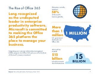 The Rise of Office 365 
Long recognized 
as the undisputed 
leader in enterprise 
productivity software, 
Microsoft is committed 
to making the Office 
365 platform the 
place to manage your 
business. 
Integrating your customer relationship management 
(CRM) program into Office 365 puts you at the forefront 
of Microsoft’s massive investment. 
Enterprises currently 
represent 
58% 
of Microsoft’s 
business globally. 
More 
than 1 
million 
U.S. government 
employees use 
Office 365. 
Microsoft has 
invested 
$15 
billion 
to build its massive 
cloud infrastructure. 
1 MILLION 
15 
BILLION 
Source: “Microsoft by the Numbers: The Enterprise Cloud,” 2013 5 

